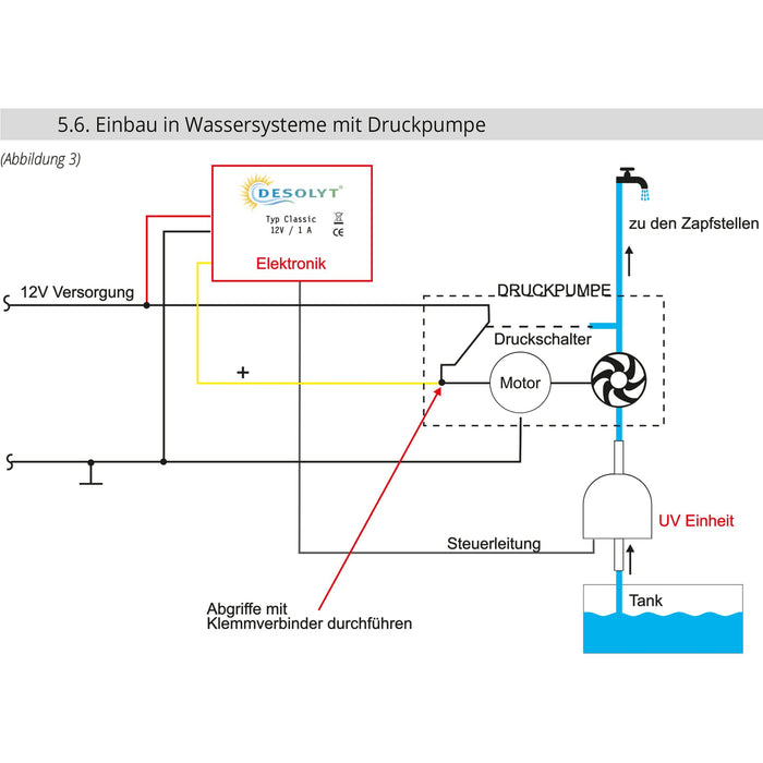 Desolyt Classic UV-C LED Wasserdesinfektion