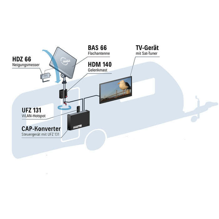 Sat-Anlage BAS 66 Skew