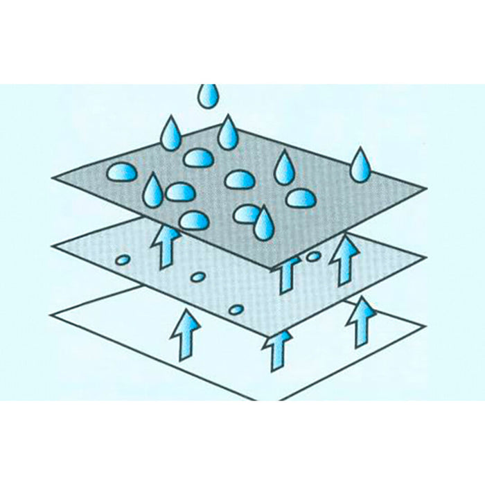 Wohnwagen-Schutzhülle 450-500 x 250 x 220 cm