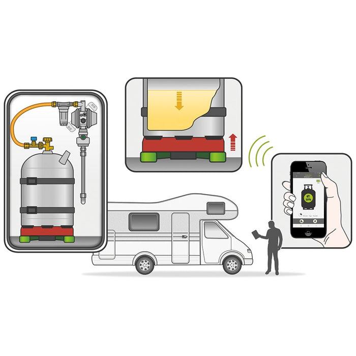 Füllstandsanzeiger für Gasflaschen Senso4s PLUS